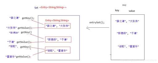 map java,JAVA循環遍歷Map的幾種方法