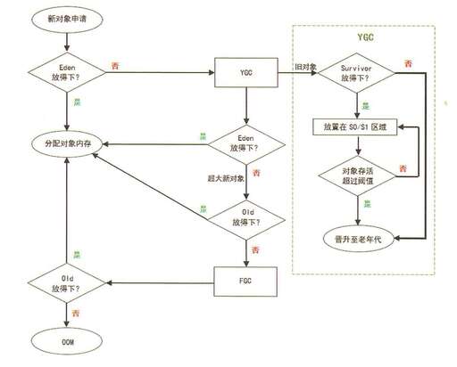 虛擬機(jī)java怎么看版本,ios系統(tǒng)和安卓系統(tǒng)相比