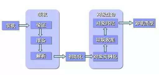 java new是什么意思,new開頭的文件