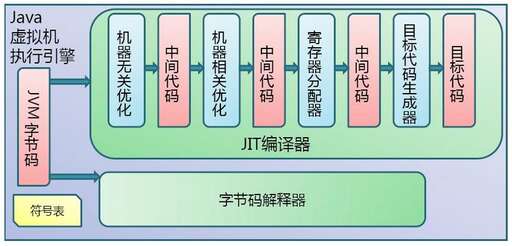 java 讀取文件,java讀取properties文件