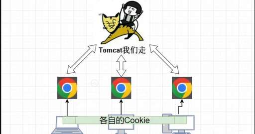 瀏覽器 java,網頁Java控件打不開