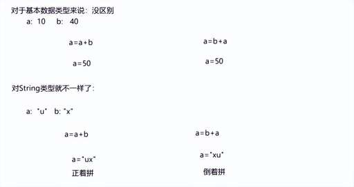 java  運算符,C語言學到什么程度適合轉學JAVA