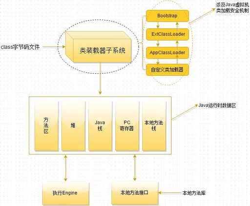 java 堆,java中的堆和棧有什么區別