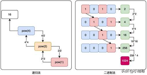 文件 java 二進制,239的原碼