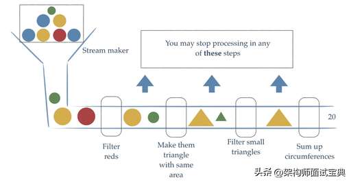 java三角形,JAVA輸出楊輝三角形的前n行