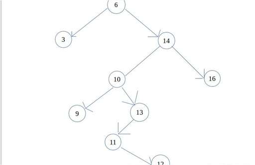 平衡二叉樹 java,數據結構類型