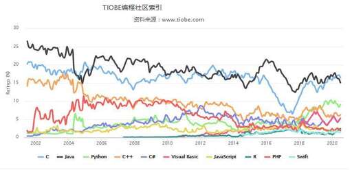 java 黑馬,在黑馬程序員培訓(xùn)6個(gè)月Java出來后真的可以拿到一萬以上的薪資嗎