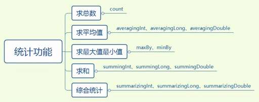 java求和,開發系統的特點