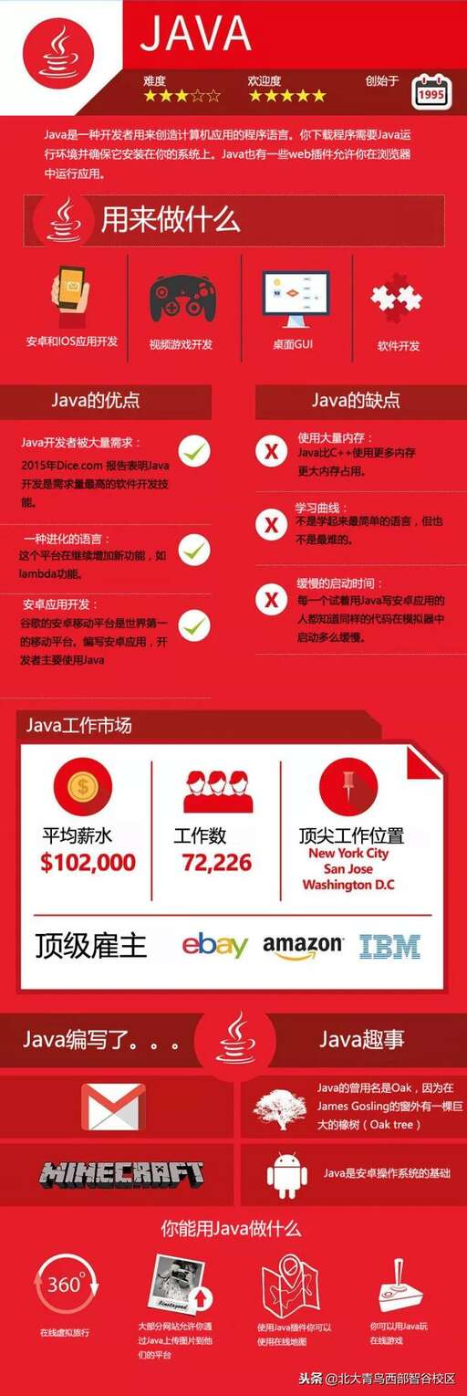 轉行java,28歲轉行做Java程序員還來得及么