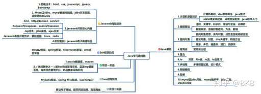 java零基礎,零基礎適合學習Java嗎