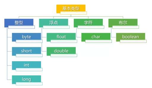 java長整型,java中浮點型能和整型求模嗎