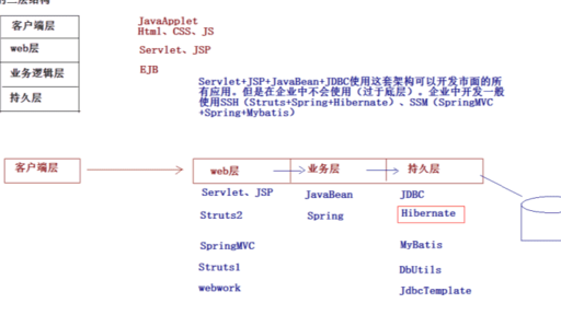 java證,沒有大專畢業證有什么影響嗎