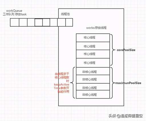 java電商,關(guān)于java的應(yīng)用領(lǐng)域