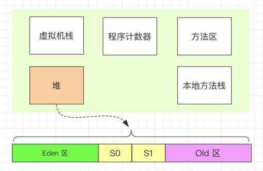 java定位,java為什么總是需要拋各種異常