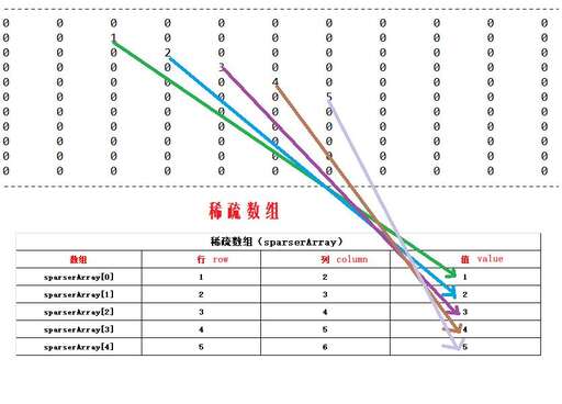 數(shù)據(jù)結(jié)構(gòu)java課后答案,不同語言的數(shù)據(jù)結(jié)構(gòu)有什么區(qū)別