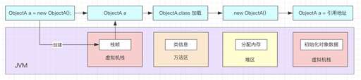 java 加載 內(nèi)存,小米11pro開了3gb運(yùn)行內(nèi)存擴(kuò)展嗎