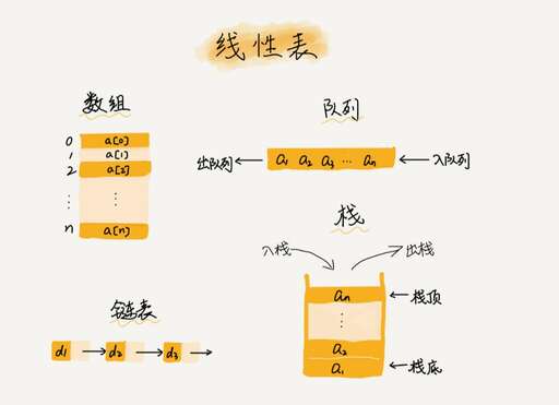 php數(shù)組如何實現(xiàn)隊列,典型數(shù)據(jù)結(jié)構(gòu)包括