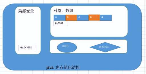 java動(dòng)態(tài)二維數(shù)組,如何用java實(shí)現(xiàn)一個(gè)貪吃蛇小游戲