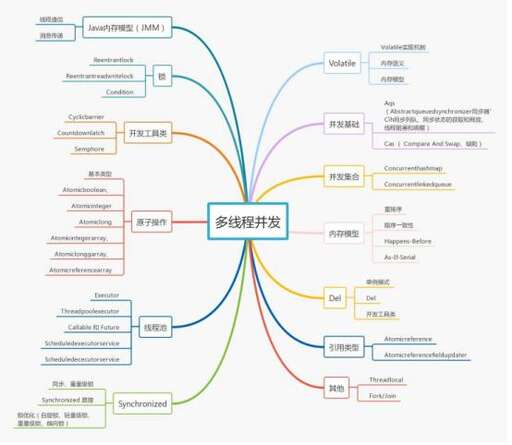 java包括哪些,jdk8是什么意思