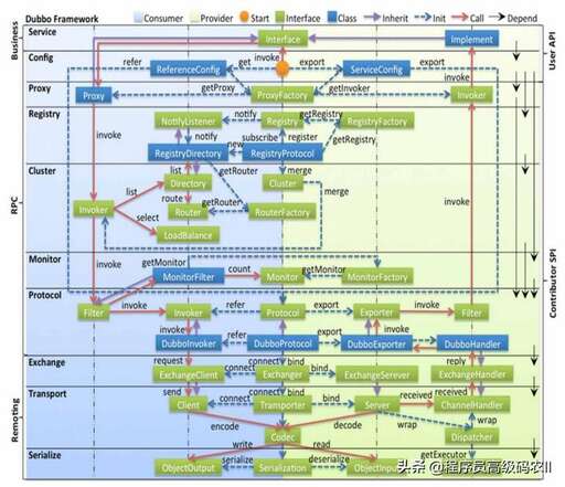 java調用接口,hashmap實現了什么接口