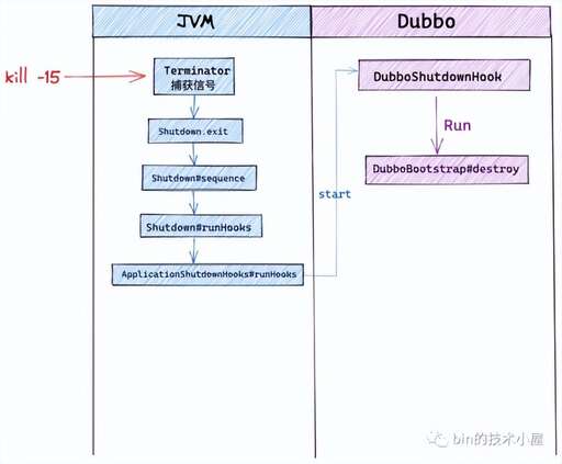 java線程 關閉,關閉超線程有什么好處