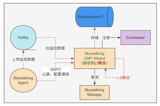 java毫秒,rocketmq延時(shí)隊(duì)列實(shí)現(xiàn)原理