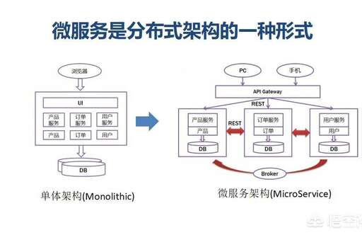 java集群,rocketmq集群和廣播有什么區(qū)別