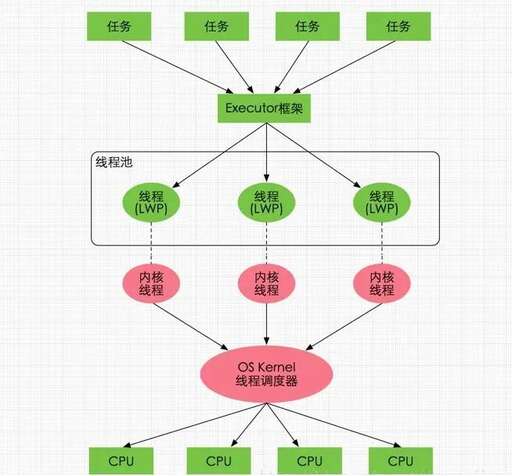 java 映射,如何將Json對象映射成JavaBean