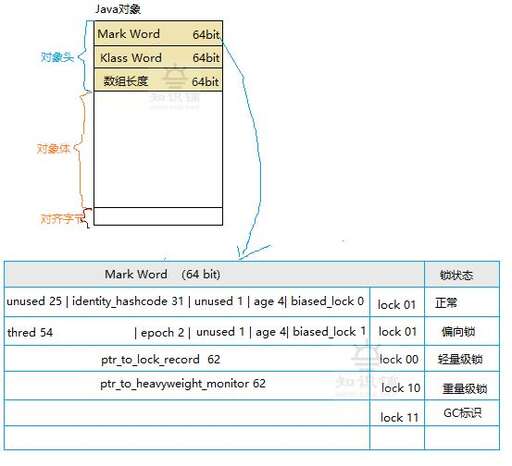 java 進階,Java開發做了一年多了