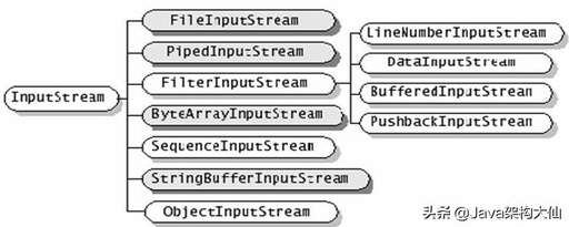 java與.net區(qū)別,不屬于net的語言