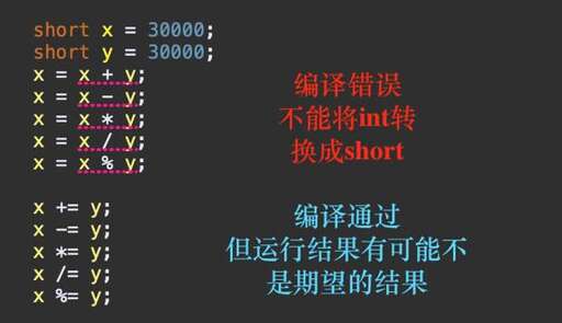 java 判斷整數,java從鍵盤輸入5個整數存入整型數組a中