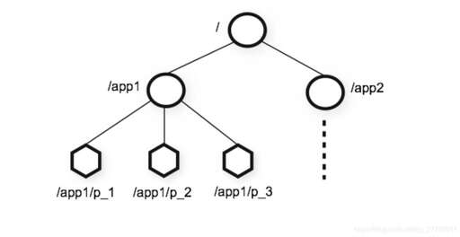 java 斜杠,程序員的出路是什么