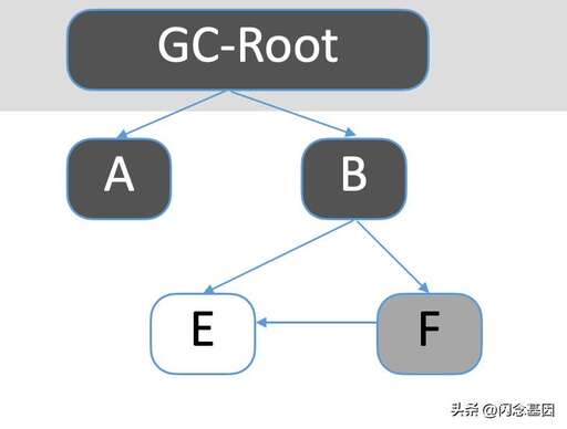 Java c=a   b,c怎么用的a是boolean型