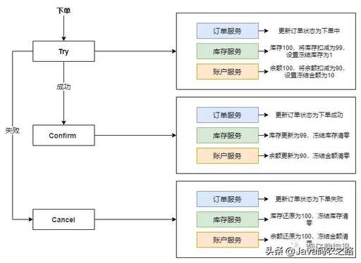 定時任務 java,企業對Java程序員又有怎樣的要求