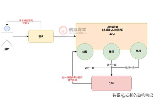 java 運行環(huán)境,如何在電腦上安裝Java環(huán)境