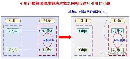 java垃圾回收,為什么Python工程師很少像Java工程師那樣討論垃圾回收