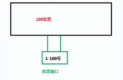 java 線程 通訊,c語言主線程和子線程的通信方法