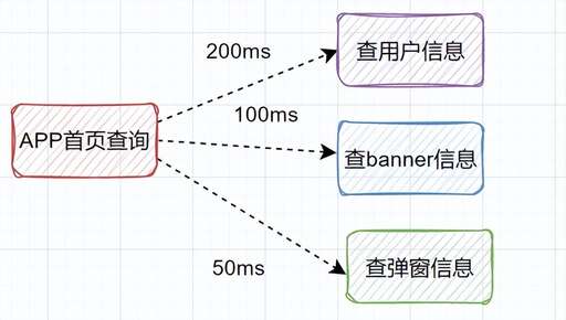 java 彈窗,安卓真的與iOS并駕齊驅了嗎