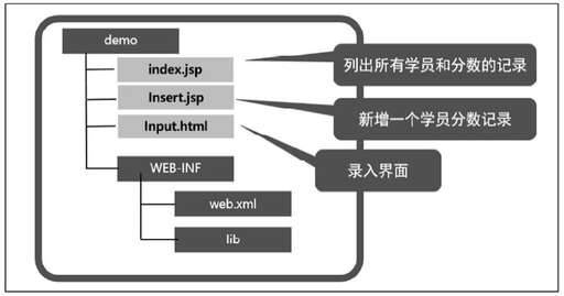 java 文件目錄,聽(tīng)說(shuō)weblogic會(huì)把classes目錄打成jar包