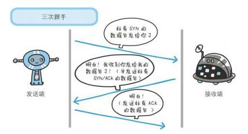 java io 流,現在感覺進階基礎集合IO流和線程學不進去了該怎么辦