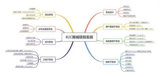 java商城 源碼,怎么分辨數字貨幣中的傳銷幣