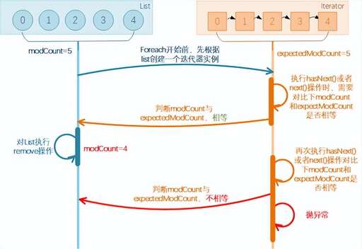 java 異常拋出,java中如何一次拋出多個異常