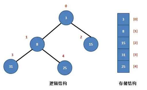 java程序員面試流程,程序員如何證明自己是資深程序員