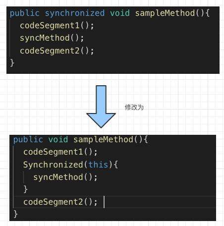 java 字符長度,JAVA面試又被問一致性hash算法