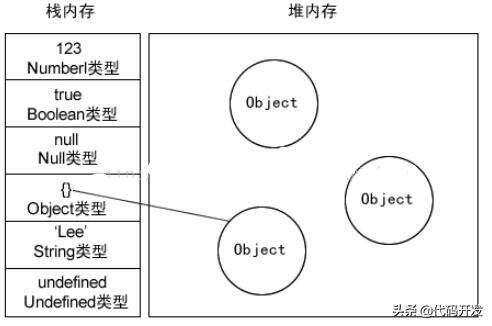 java數(shù)組實(shí)現(xiàn)棧,數(shù)組數(shù)字內(nèi)繞的原理