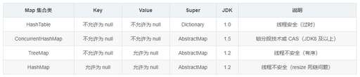 java 默認值,數組的默認值是什么