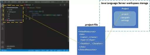 vs java,java怎么讀