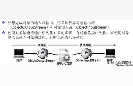 java 輸入流,bufferoutputstream是輸入流嗎