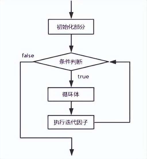 java 多層for循環,在sqlserver中循環語句for要怎么使用