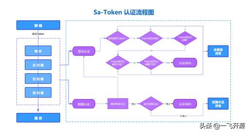 java 權(quán)限管理,如何在Java項(xiàng)目中做RBAC權(quán)限控制